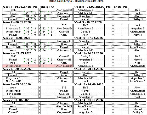 Basingstoke & District Bowling Association RL Division 2