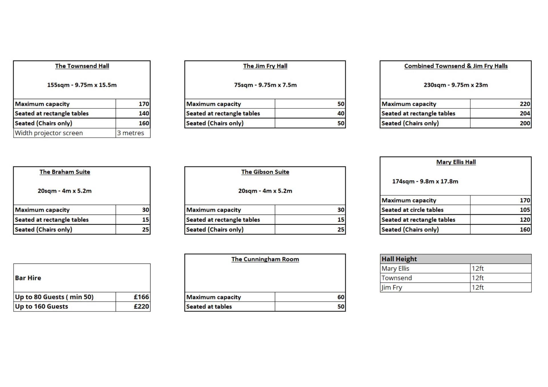 Hall Dimensions