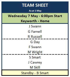 Sutton Bonington Bowls Club Wednesday Evening League