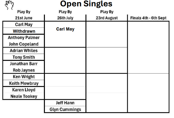 Ledbury Bowling Club Open Singles