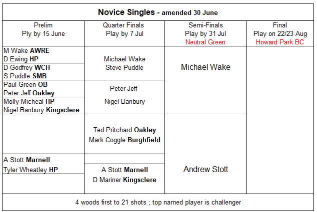 Basingstoke & District Bowling Association Novice Singles 2024