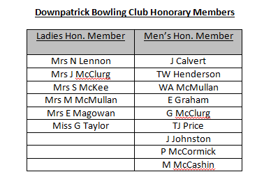 Downpatrick Bowling Club Past Presidents