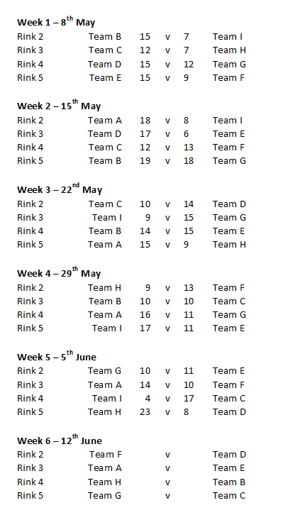 Buckingham West End Bowls Club Friday Night Triples Fixture Weeks 1-6