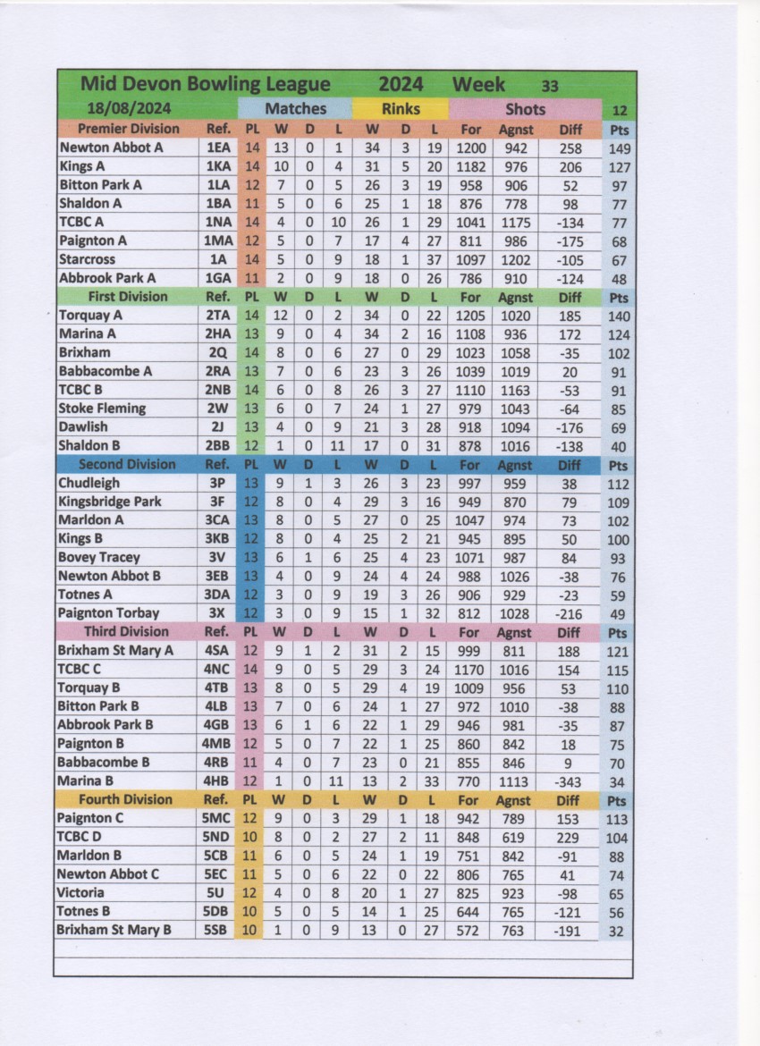 Shaldon Bowling Club MDBL table 12
