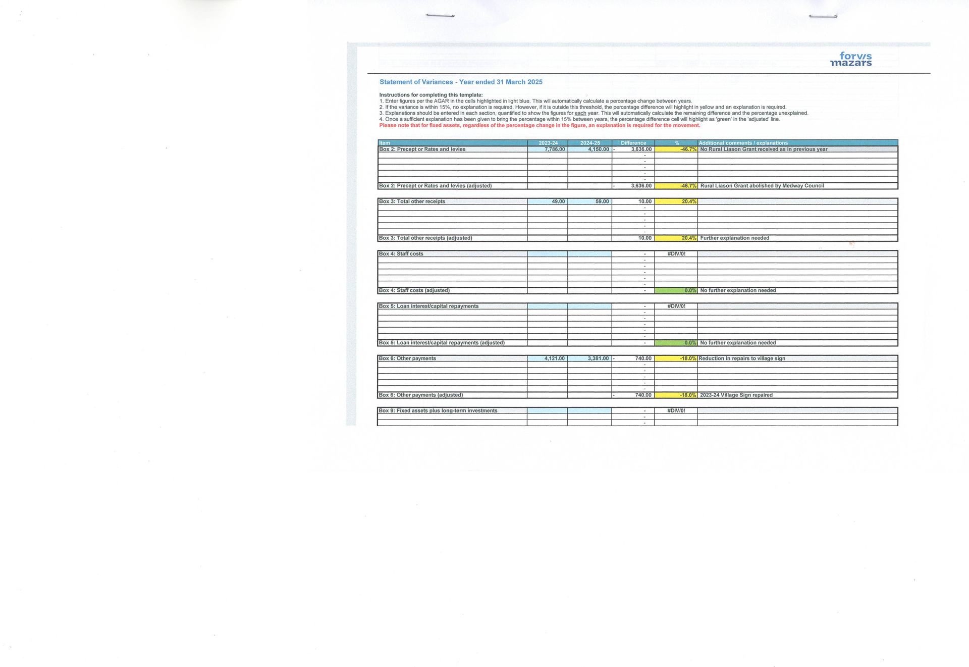 Cooling Parish Council Accounts 2024-2025