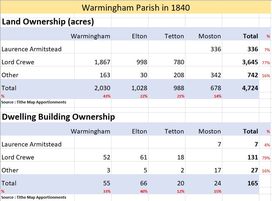 Moston Parish Council Warmingham Parish Moston Parish Council Warmingham Parish
