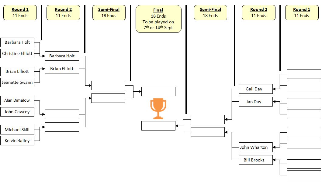 Sutton Bonington Bowls Club Maiden Shield - 4 Wood