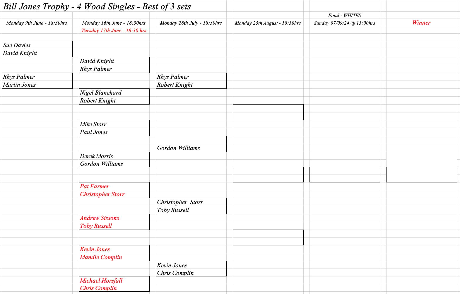 Hereford Bowling Club Bill Jones Cup