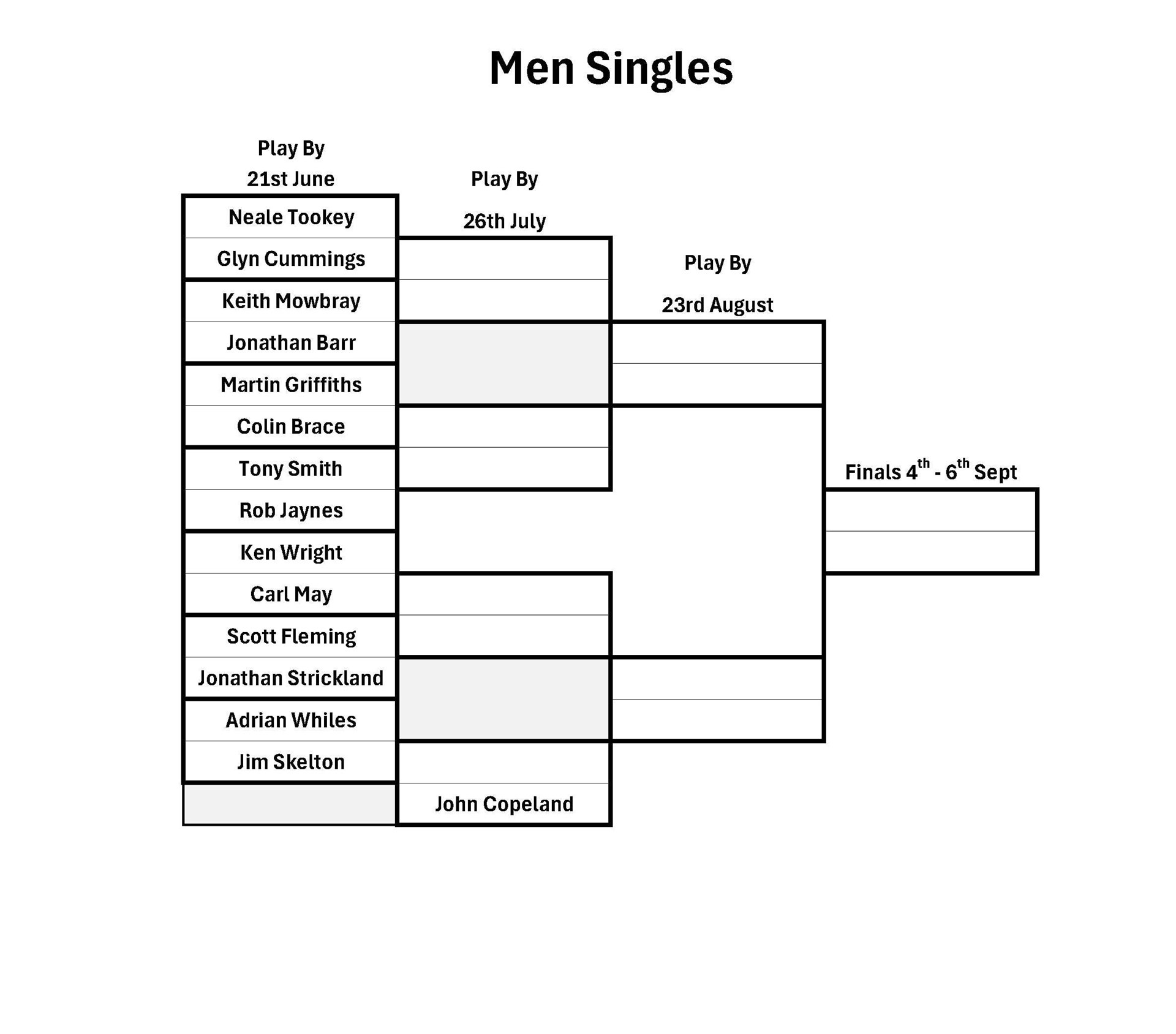 Ledbury Bowling Club Men's Singles