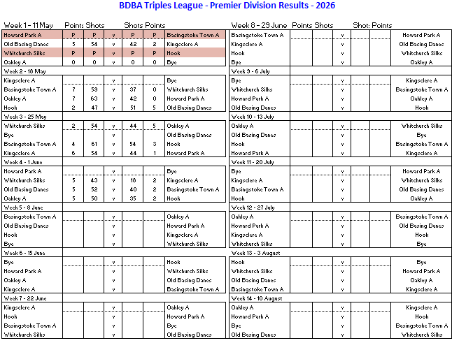 Basingstoke & District Bowling Association TL Division 1