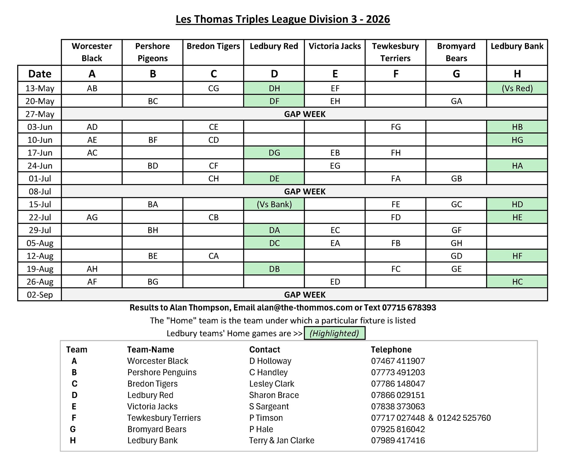 Ledbury Bowling Club Les Thomas Triples League