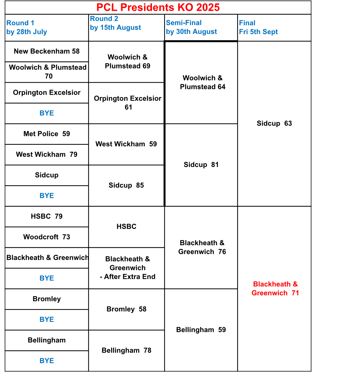 Woolwich and Plumstead Bowling Club Men’s PCL