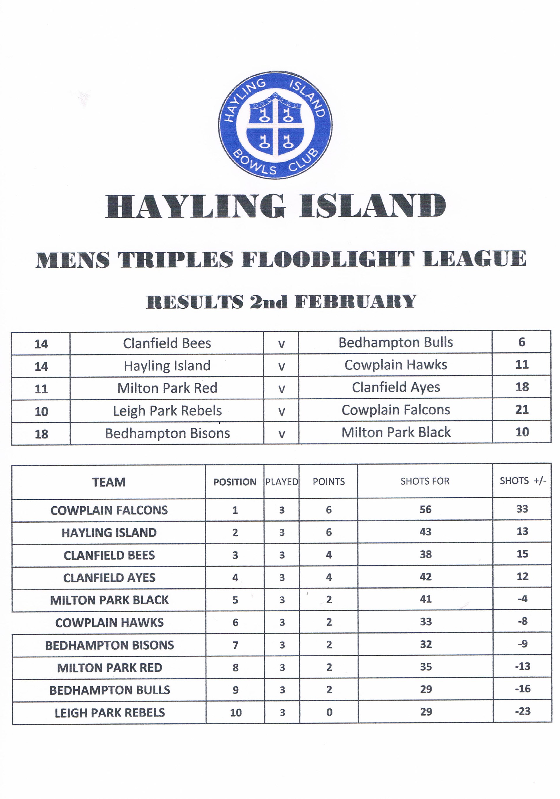 Hayling Island Bowls Club Latest Floodlight Results
