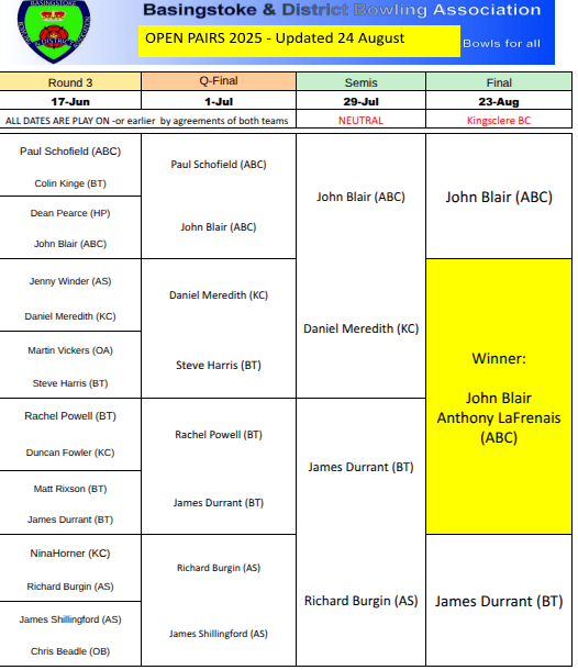 Basingstoke & District Bowling Association Open Pairs 2024