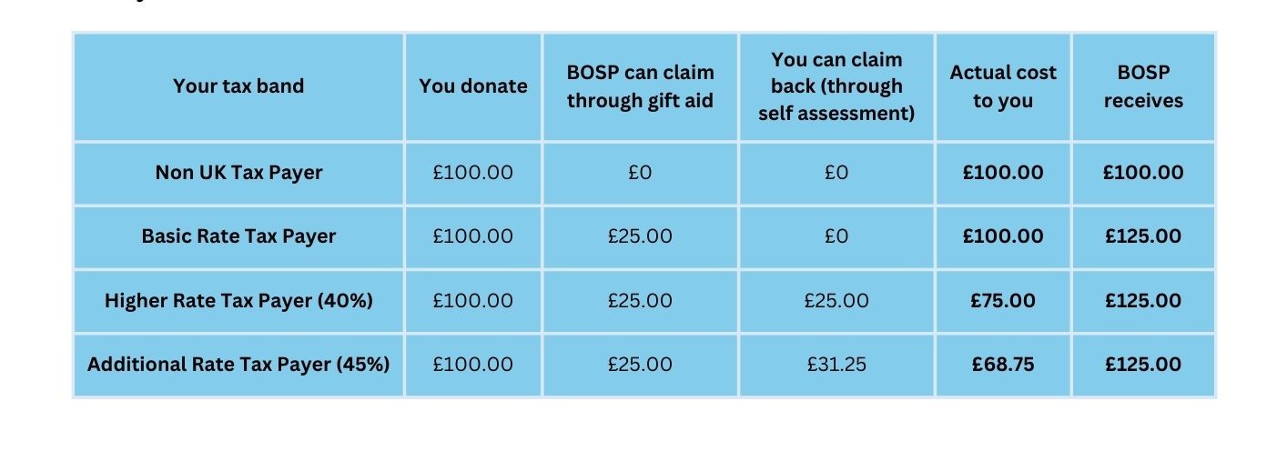 BOSP Brighter Opportunities for Special People Gift Aid BOSP Brighter Opportunities for Special People Gift Aid