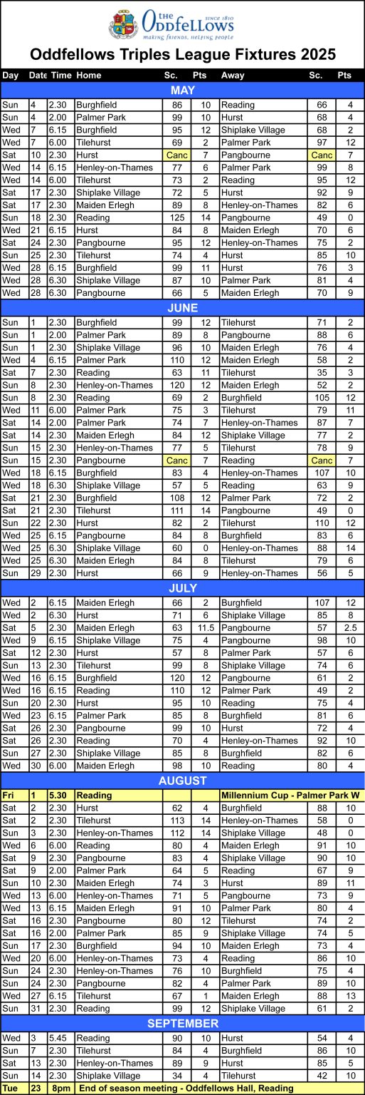 Shiplake Village Bowling Club League Tables