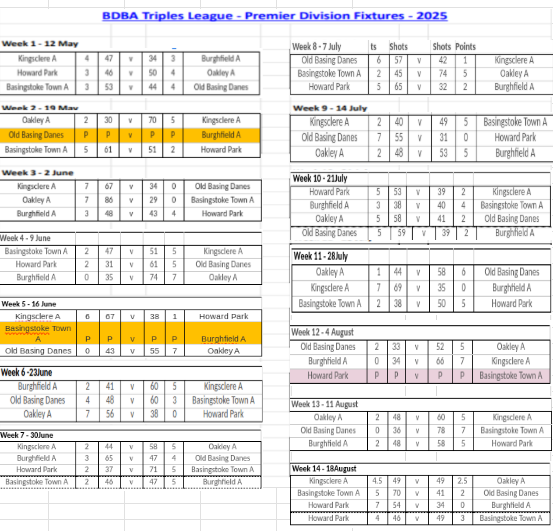 Basingstoke & District Bowling Association TL Division 1 Basingstoke & District Bowling Association TL Division 1