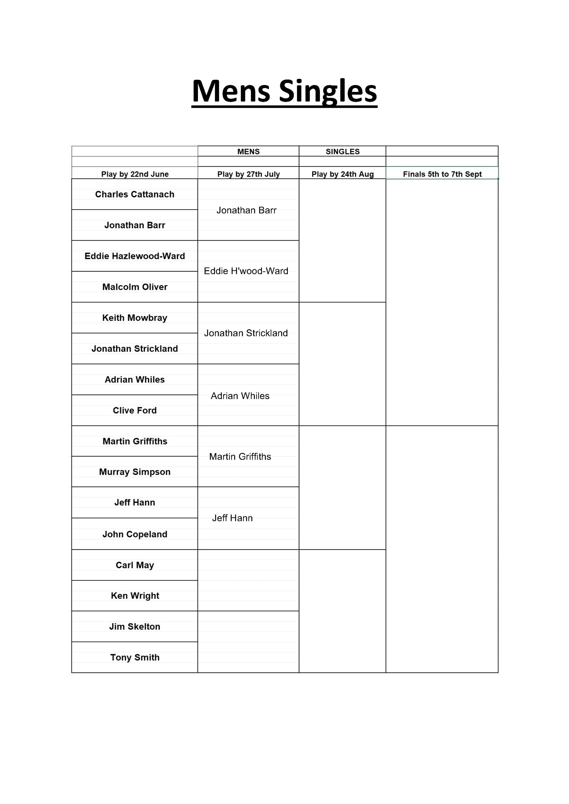 Ledbury Bowling Club Men's Singles