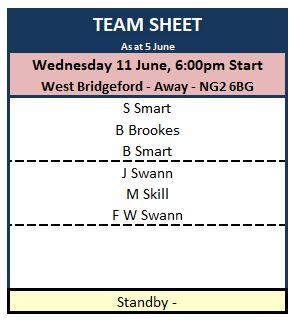 Sutton Bonington Bowls Club Wednesday League - Mixed