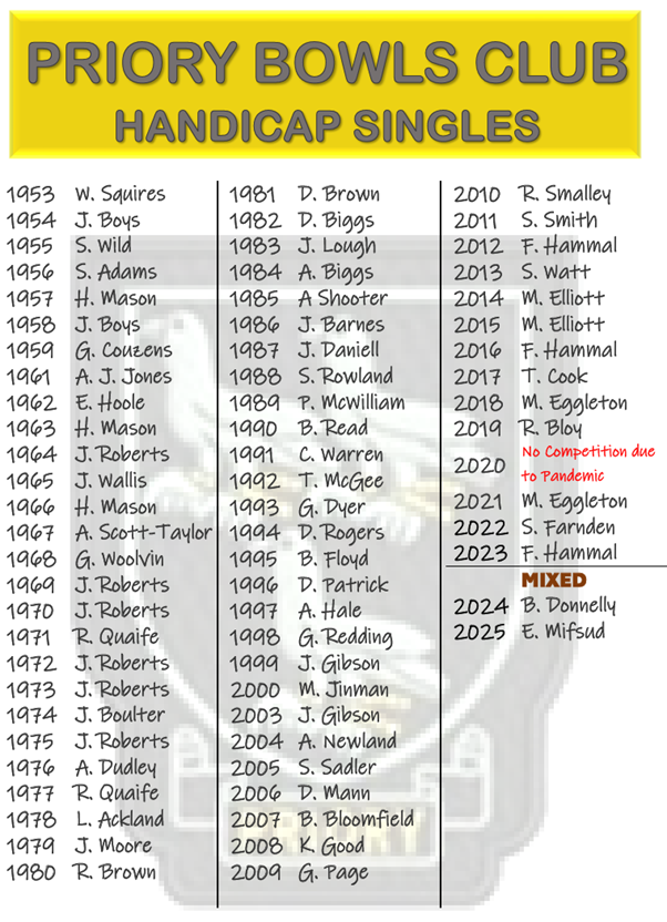 Priory Bowls Club Handicap Singles Mixed