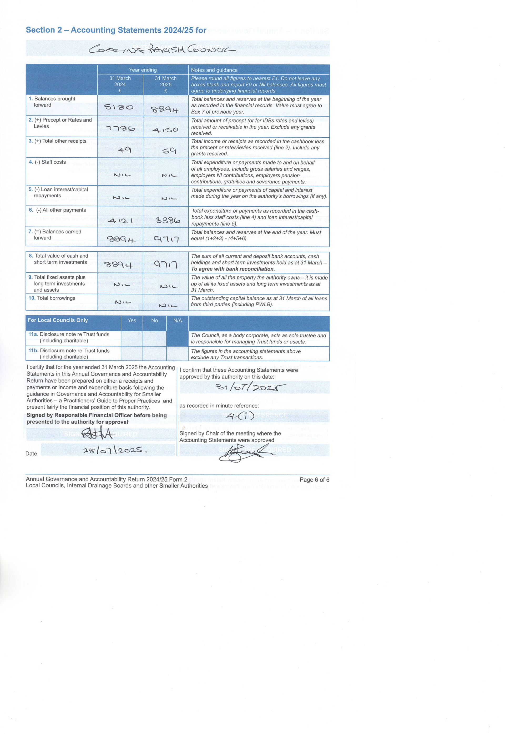 Cooling Parish Council Accounts 2024-2025