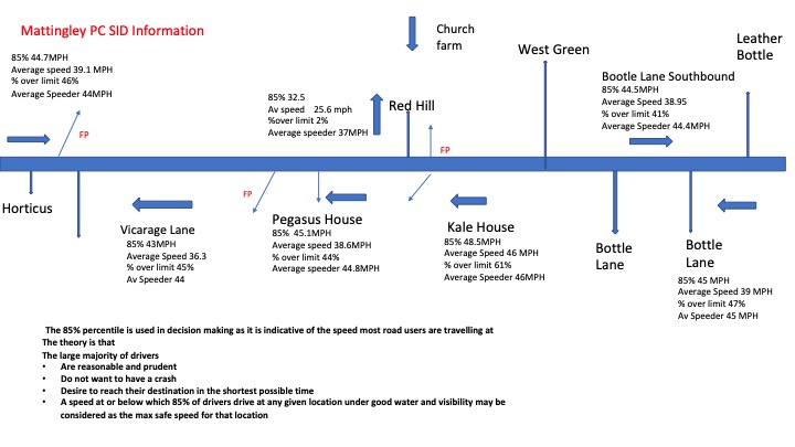 Mattingley Parish Council SPEED INDICATOR DEVISES Mattingley Parish Council SPEED INDICATOR DEVISES