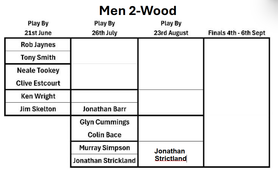 Ledbury Bowling Club Men's 2-Woods