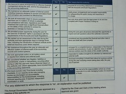 Annual Governance Statement 2023/24