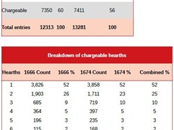 Washington History Society Hearth Tax 1666 and 1674