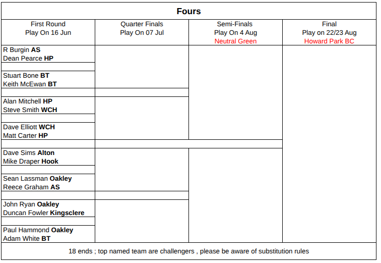 Basingstoke & District Bowling Association Fours 2024