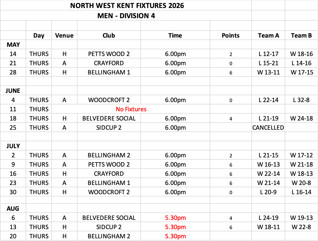 Kings Bowls Club North West Kent Fixtures
