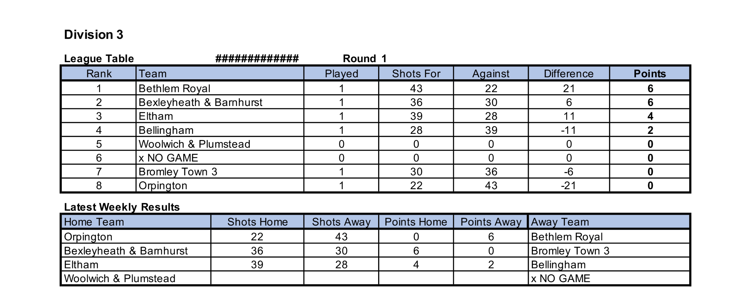 Ladies Division 3