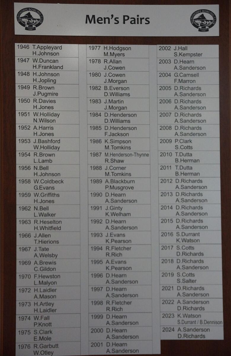 Nunthorpe Bowling Club Honours