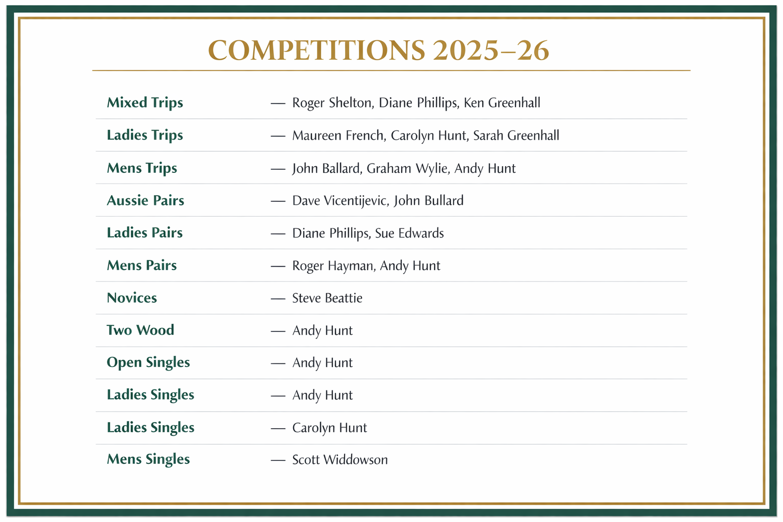 Slade Indoor Bowls Club Club Competitions