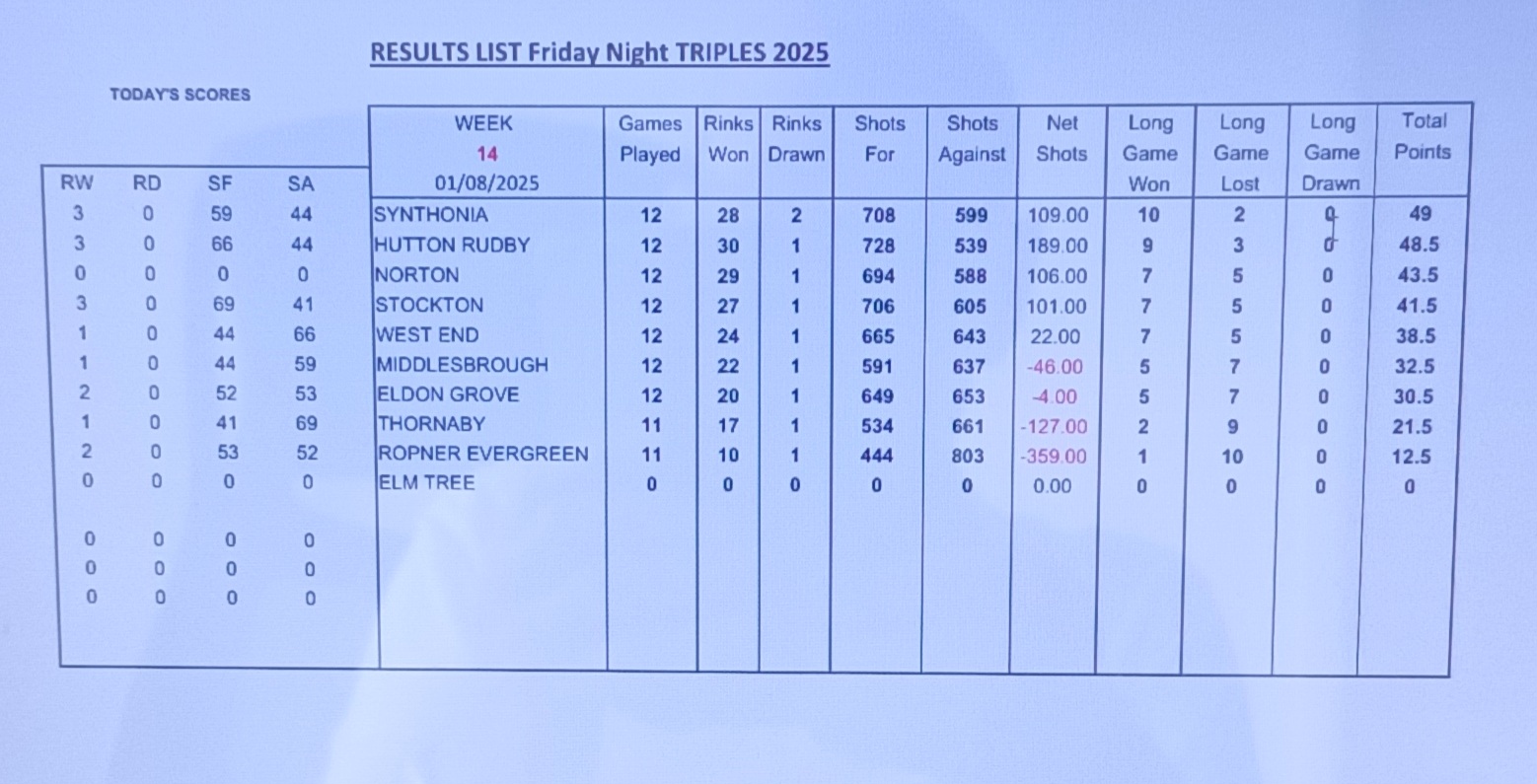 League update 1st September