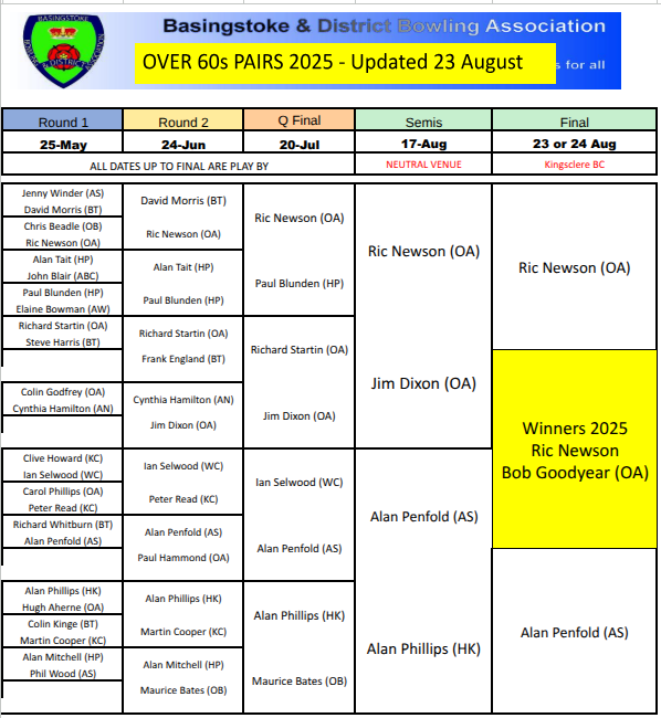Basingstoke & District Bowling Association Over 60's pairs