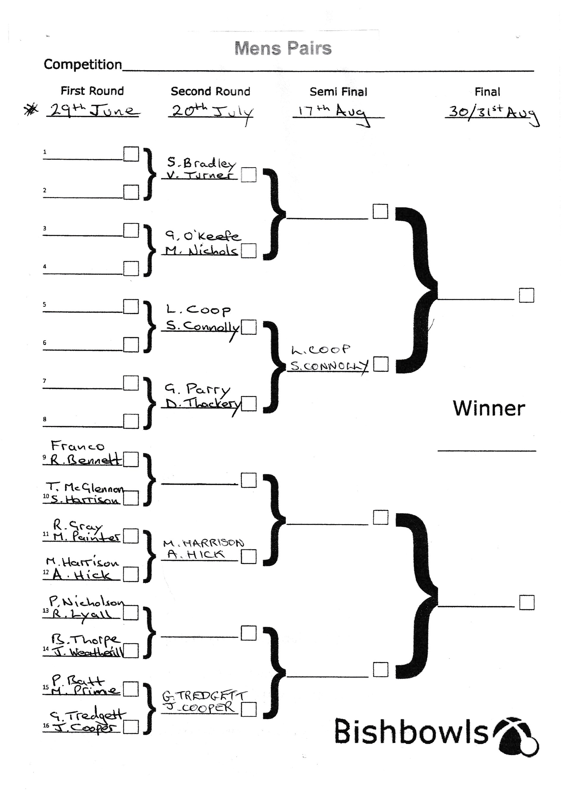 Bishopthorpe Bowling Club Men's Pairs Competition