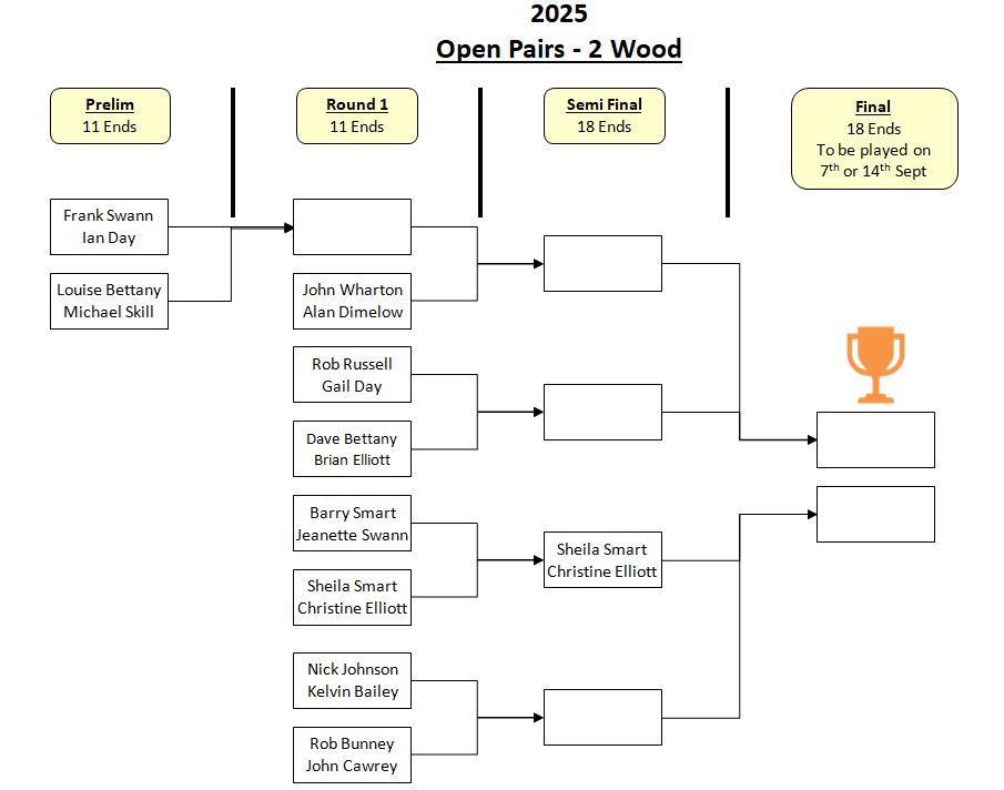 Sutton Bonington Bowls Club Open Pairs - 2 Wood