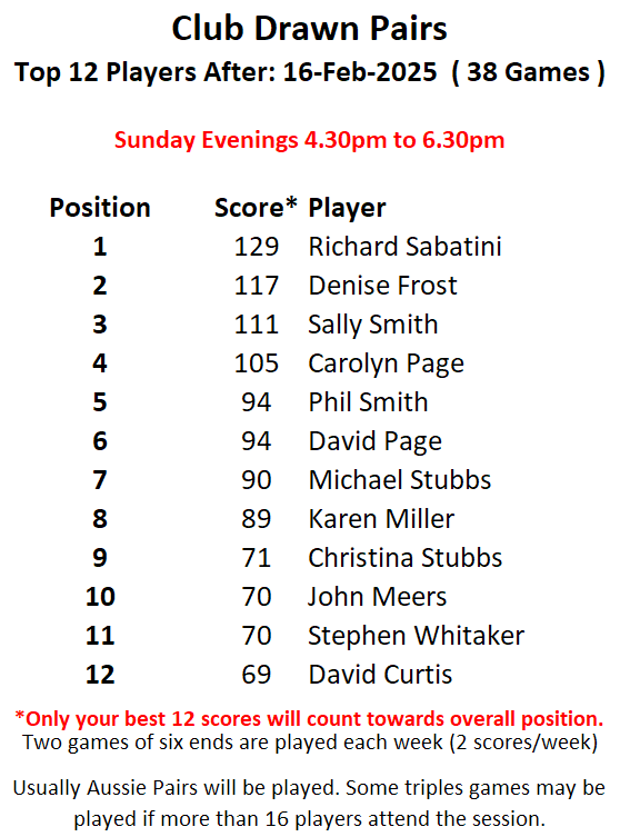 Risbygate Indoor Bowling Club Sunday Open Drawn Pairs