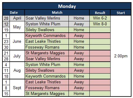 Sutton Bonington Bowls Club 2025 Fixture List