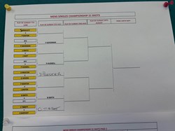 Dunstable Town Bowls Club Ltd MENS KNOCKOUT COMPS