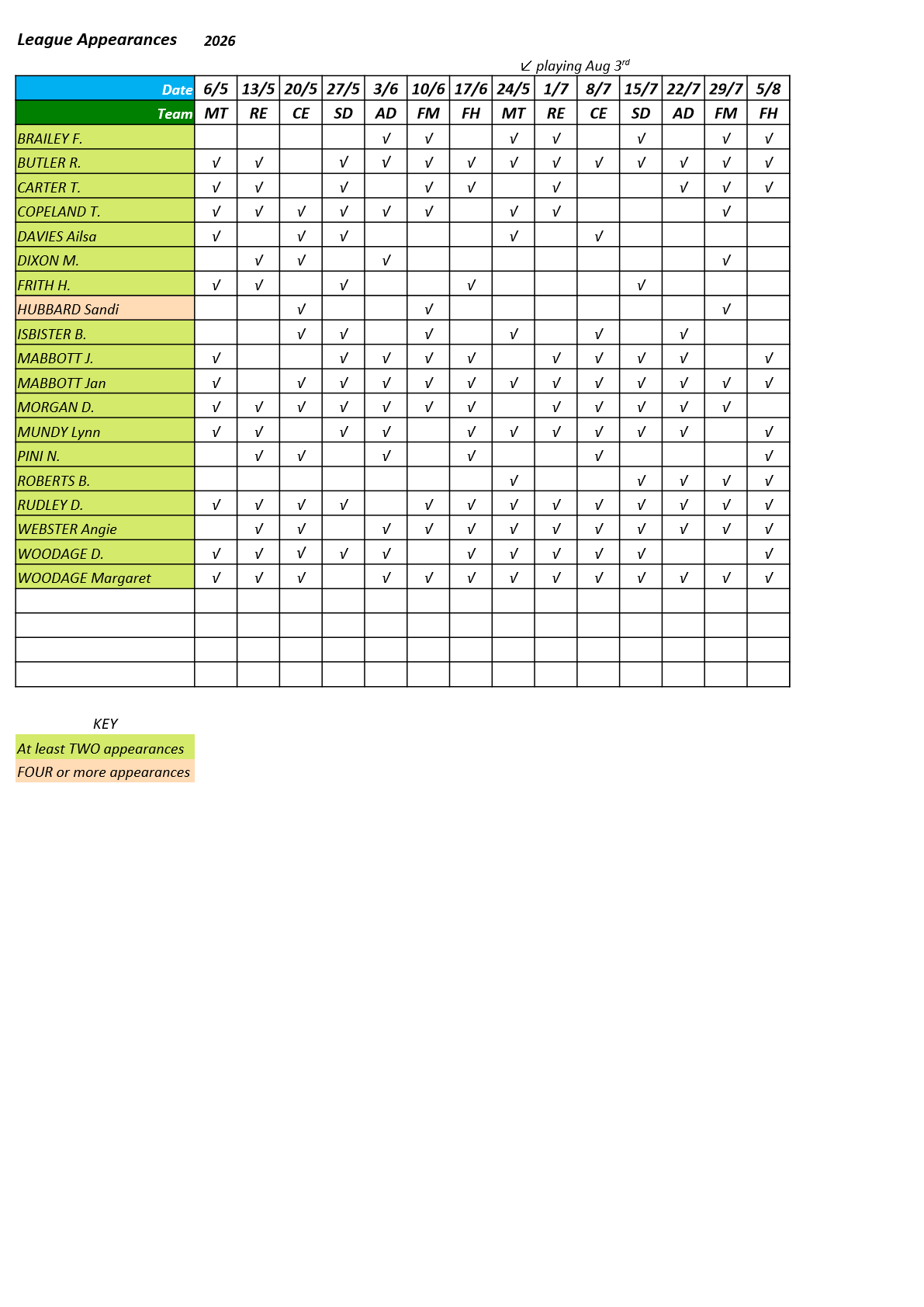  Farnham&District Bowling Association  Odiham & North Warnborough-OH