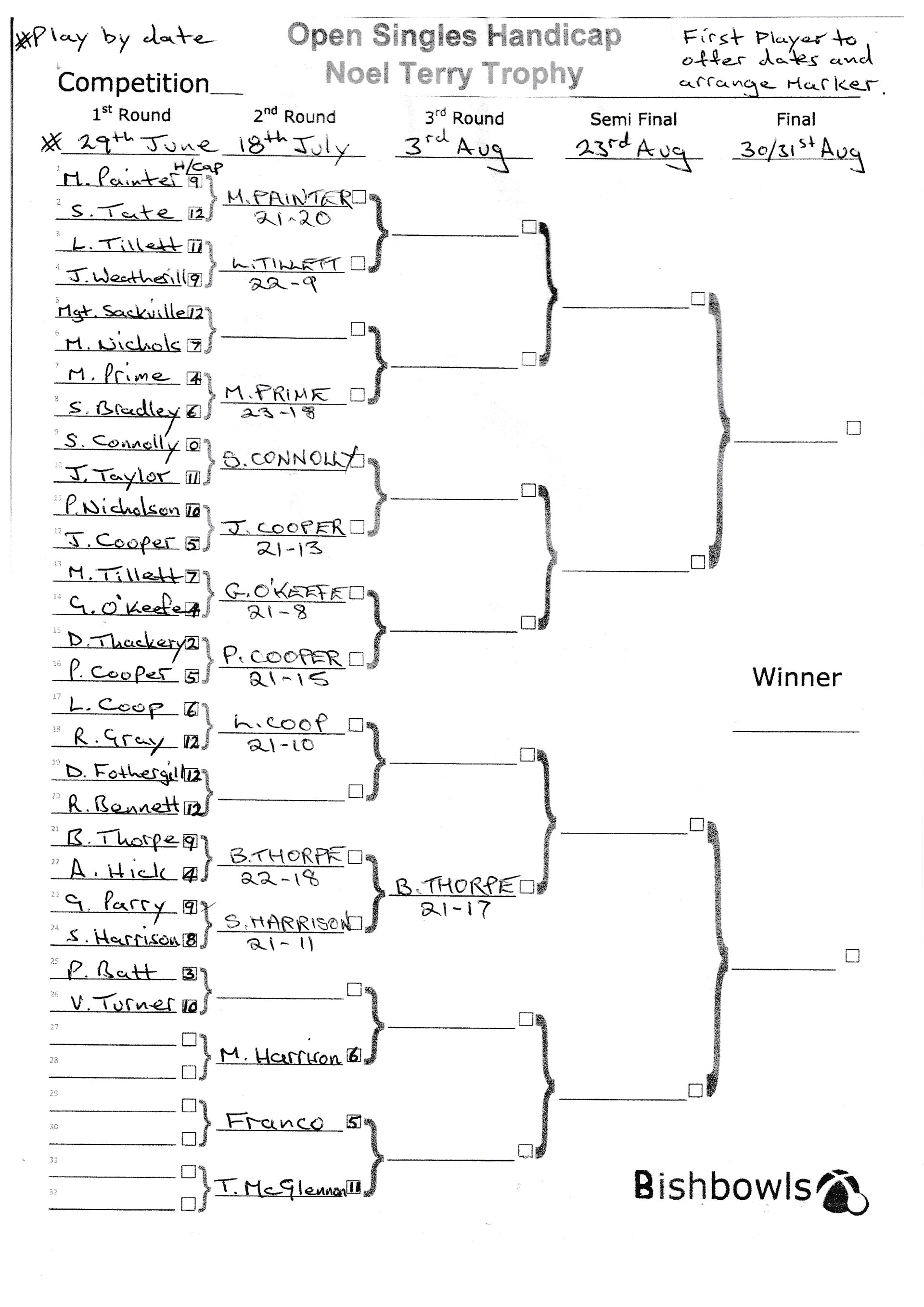 Bishopthorpe Bowling Club Noel Terry Singles Trophy