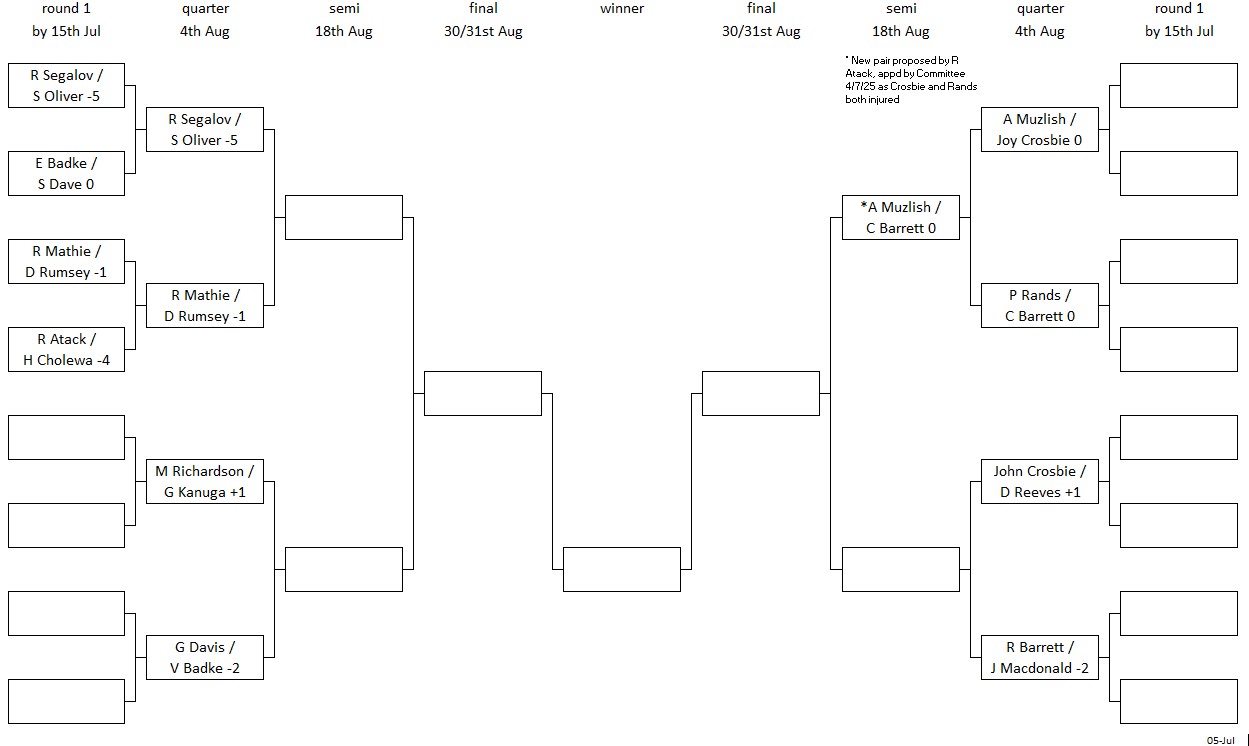 Pinner Bowling Club Bessingby Pairs