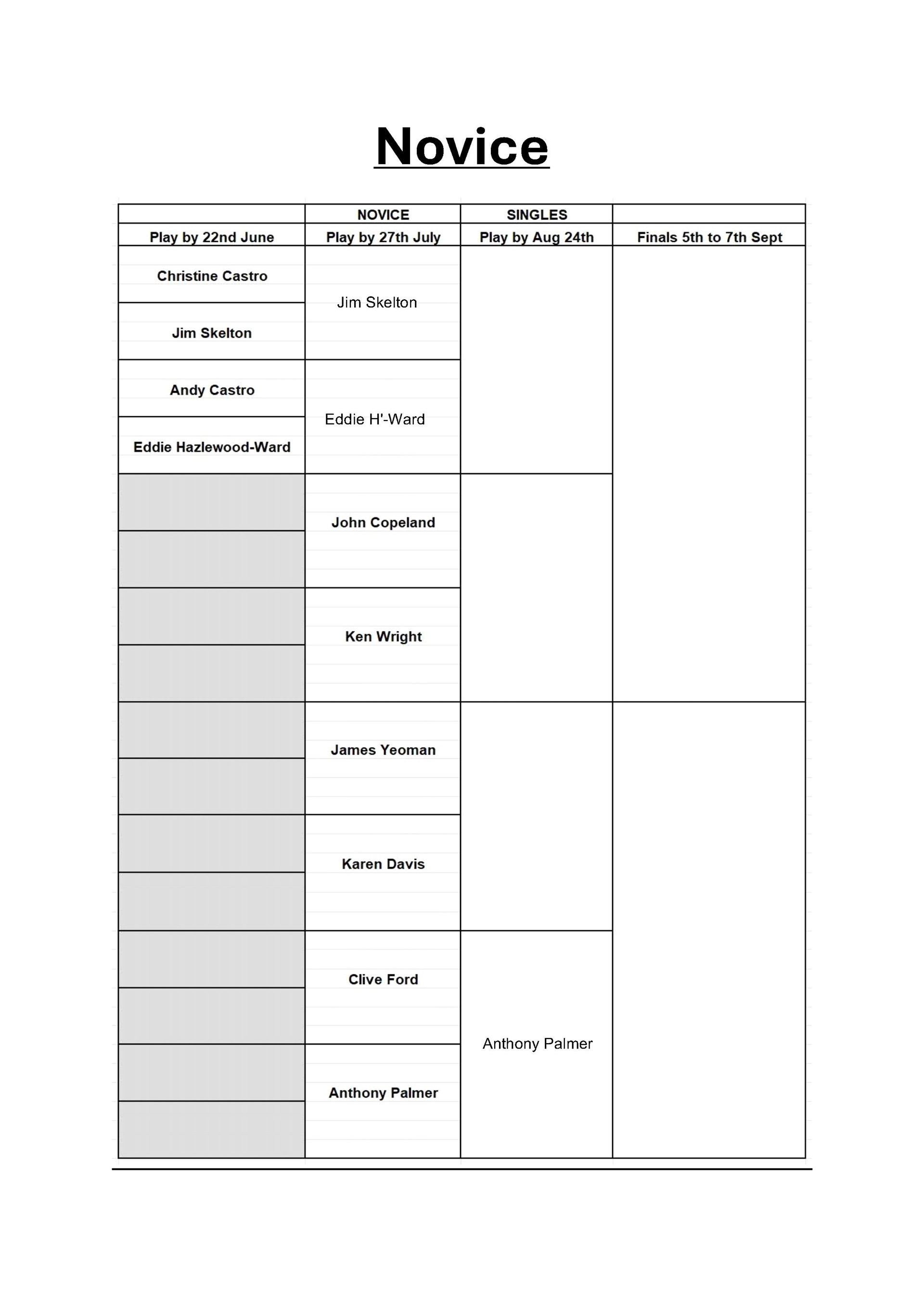 Ledbury Bowling Club Novice
