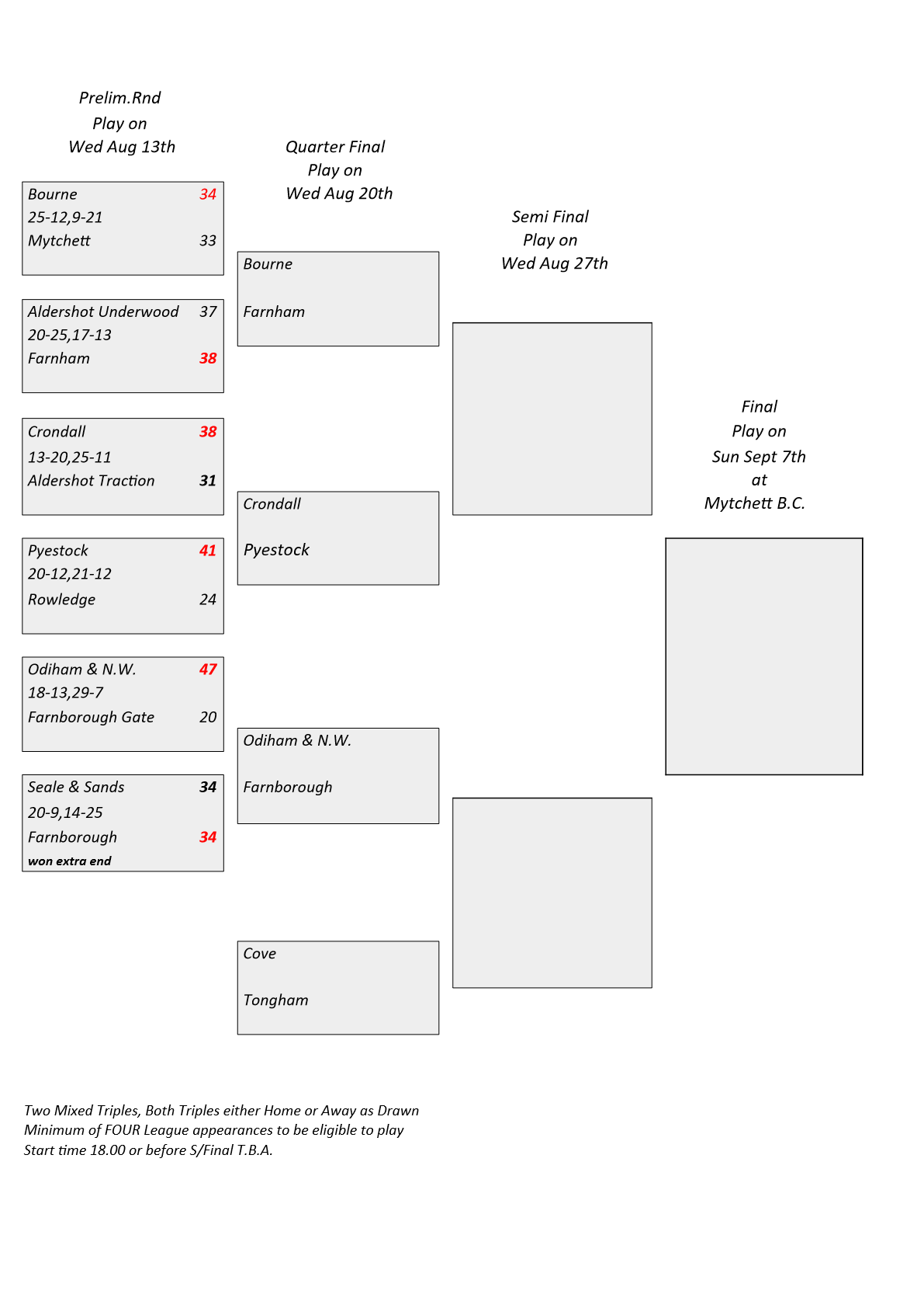  Farnham&District Bowling Association  Ken Britton Cup