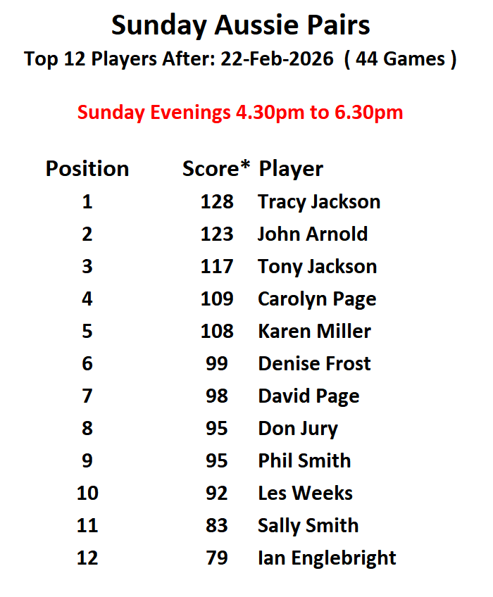 Risbygate Indoor Bowling Club Sunday Open Drawn Pairs