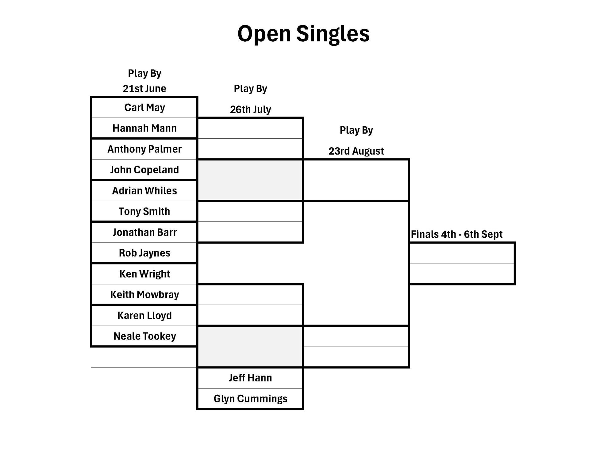 Ledbury Bowling Club Open Singles