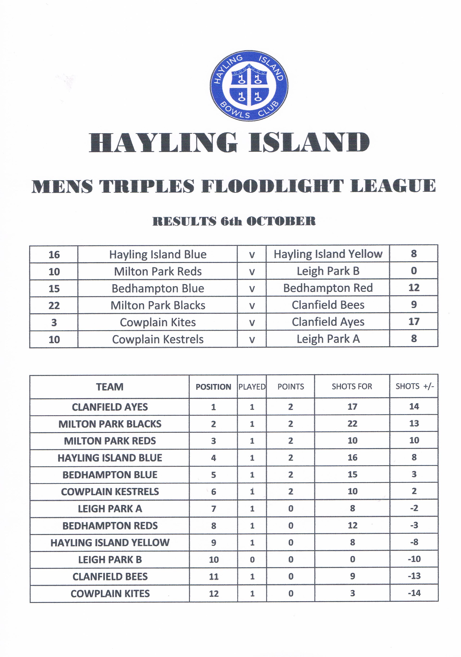 Hayling Island Bowls Club Latest Floodlight Results