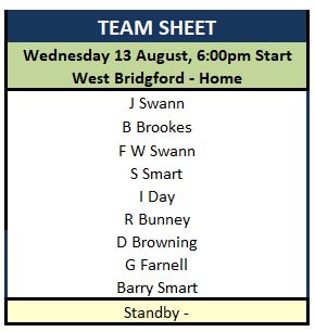 Sutton Bonington Bowls Club Wednesday League - Mixed
